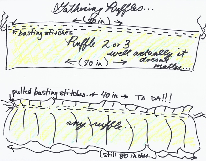 gathering ruffles, tutorial